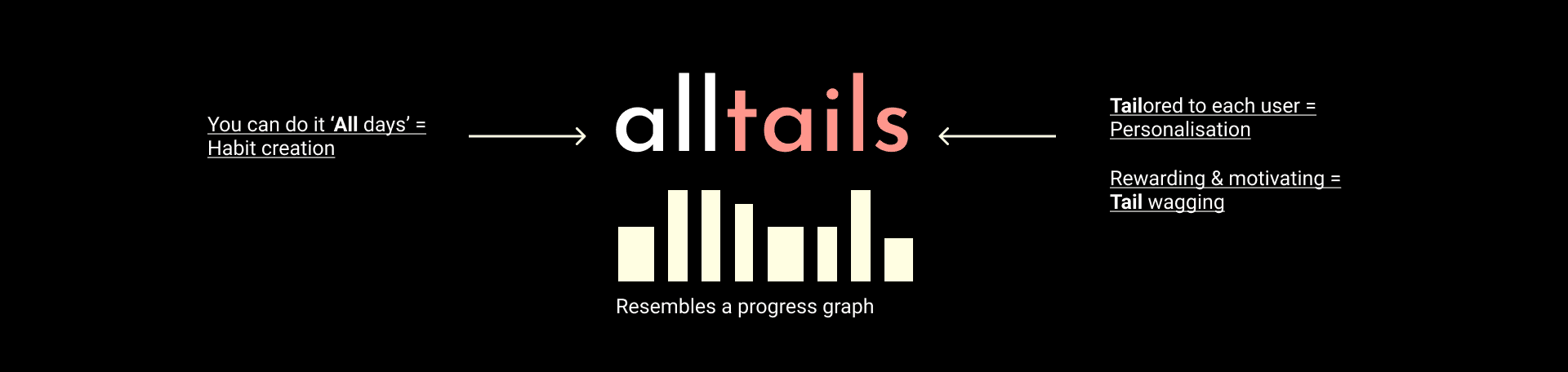 Brand name exploration