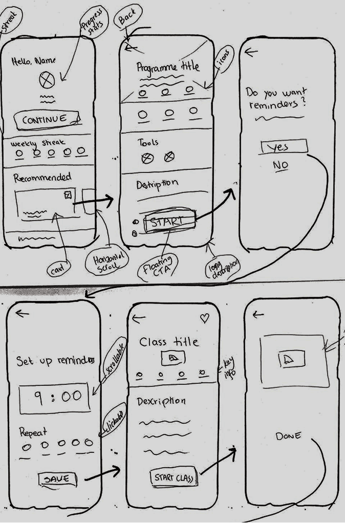 Paper wireframe sketches